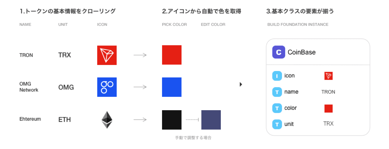 キーカラーはアイコンから自動で取得される