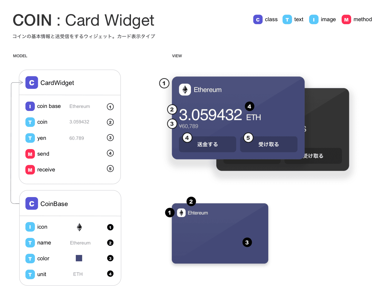 ２つのコンポーネントモデルを中心に設計した