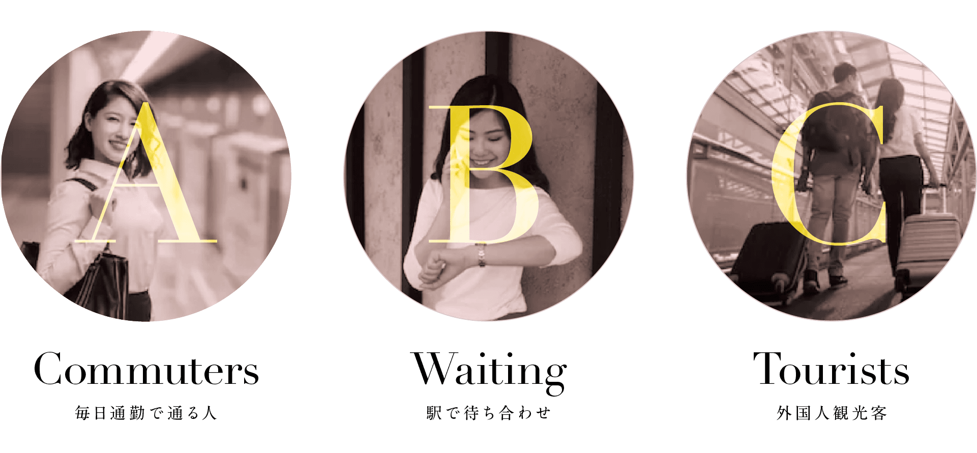 リサーチ結果から３タイプのペルソナを設定した