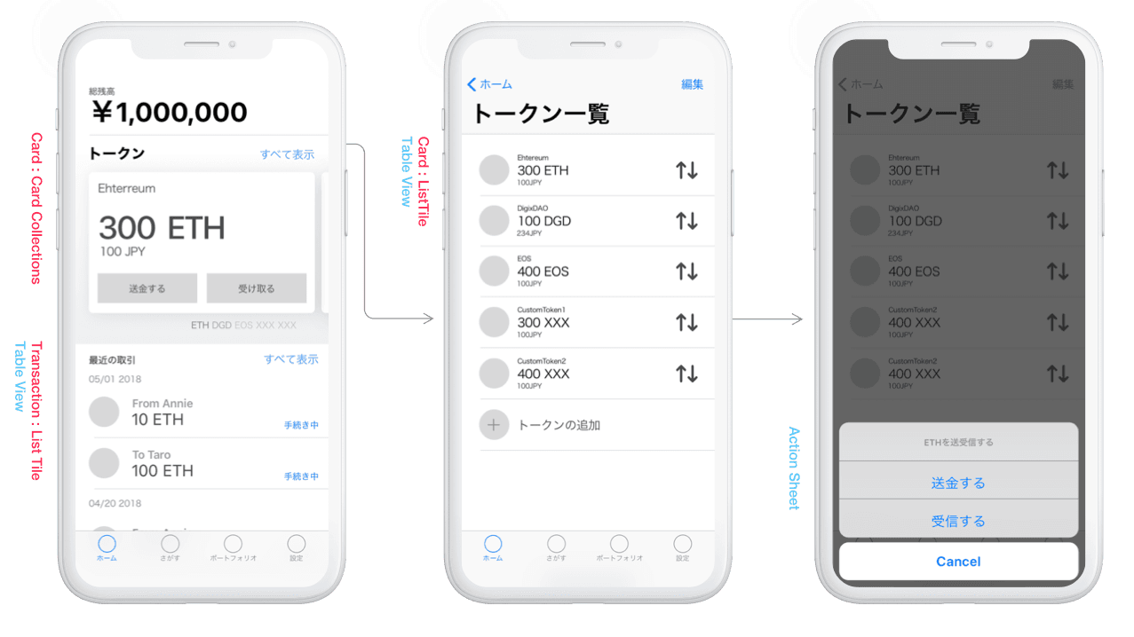 プロジェクト用コンポーネント（赤）とOSの純正コンポーネント（青）を組み合わせ画面設計をしていく