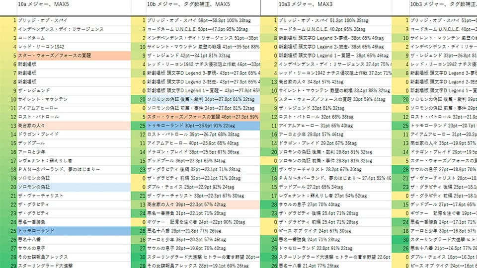 WOW!Recommend Phase2 - Image 2